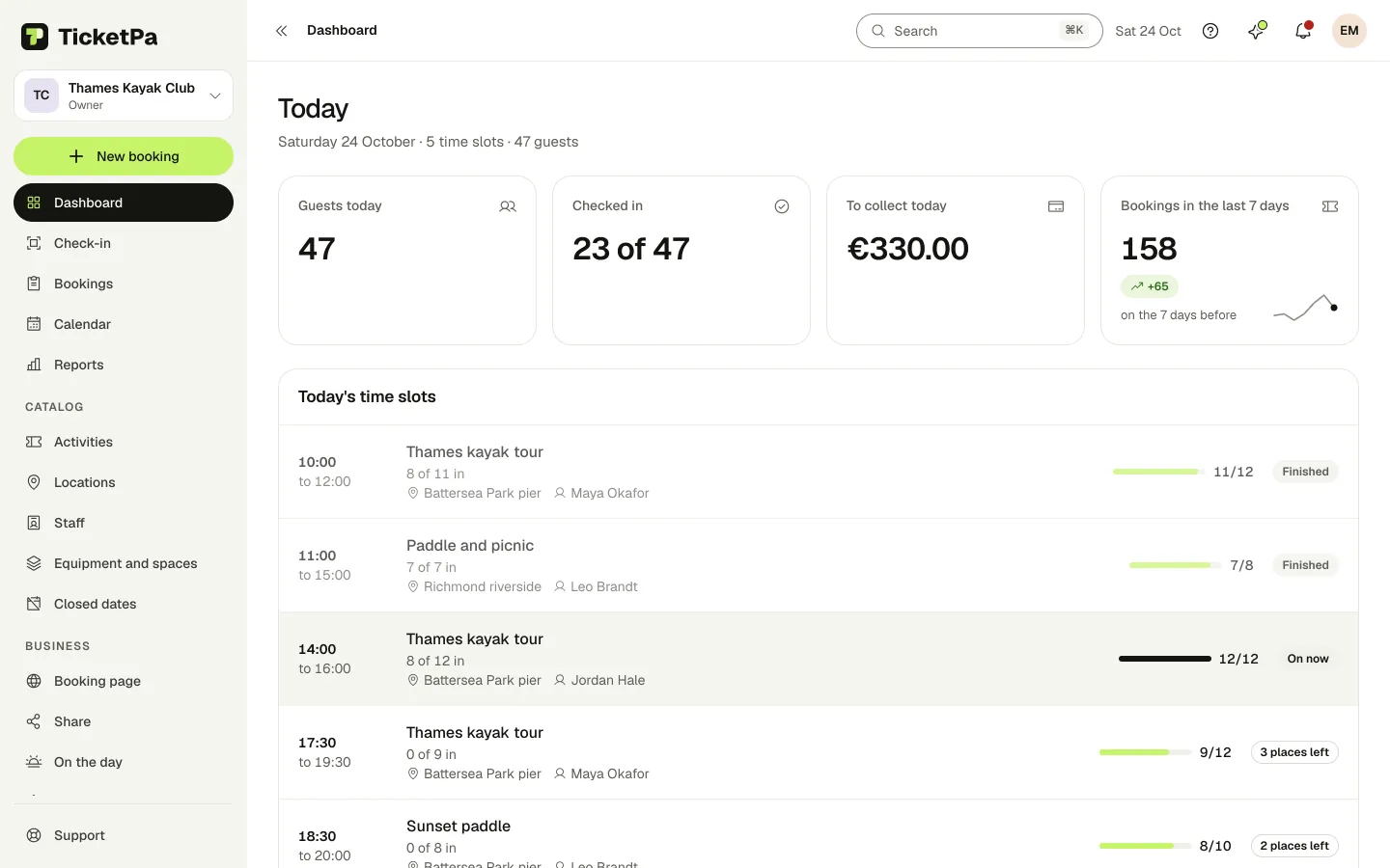Dashboard in TicketPa, an example with made-up data.