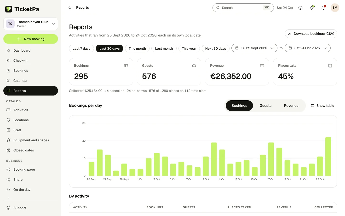 Reports in TicketPa, an example with made-up data.